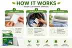 Step-by-step guide on using laundry detergent sheets with icons and text.