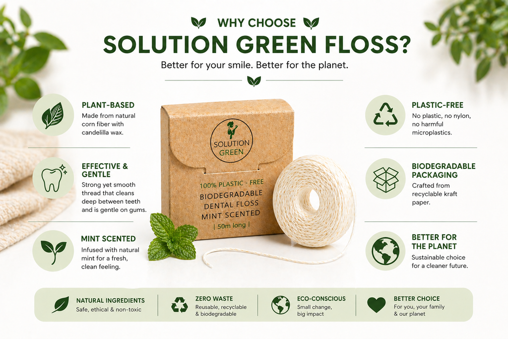 Solution Green dental floss packaging with sustainability benefits highlighted