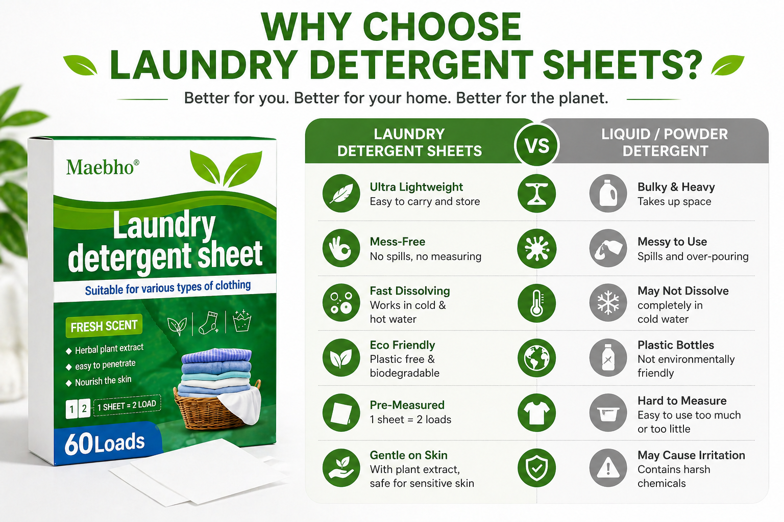 Eco Laundry Detergent Sheets (30 Sheets)