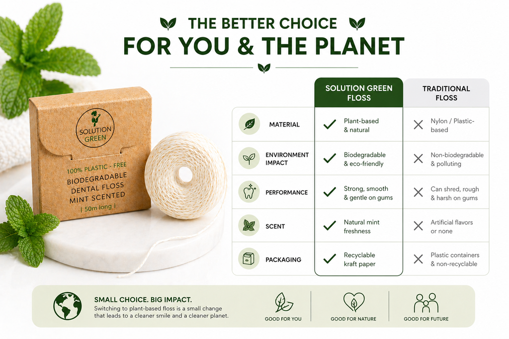 Sustainable dental floss packaging with greenery and comparison chart.