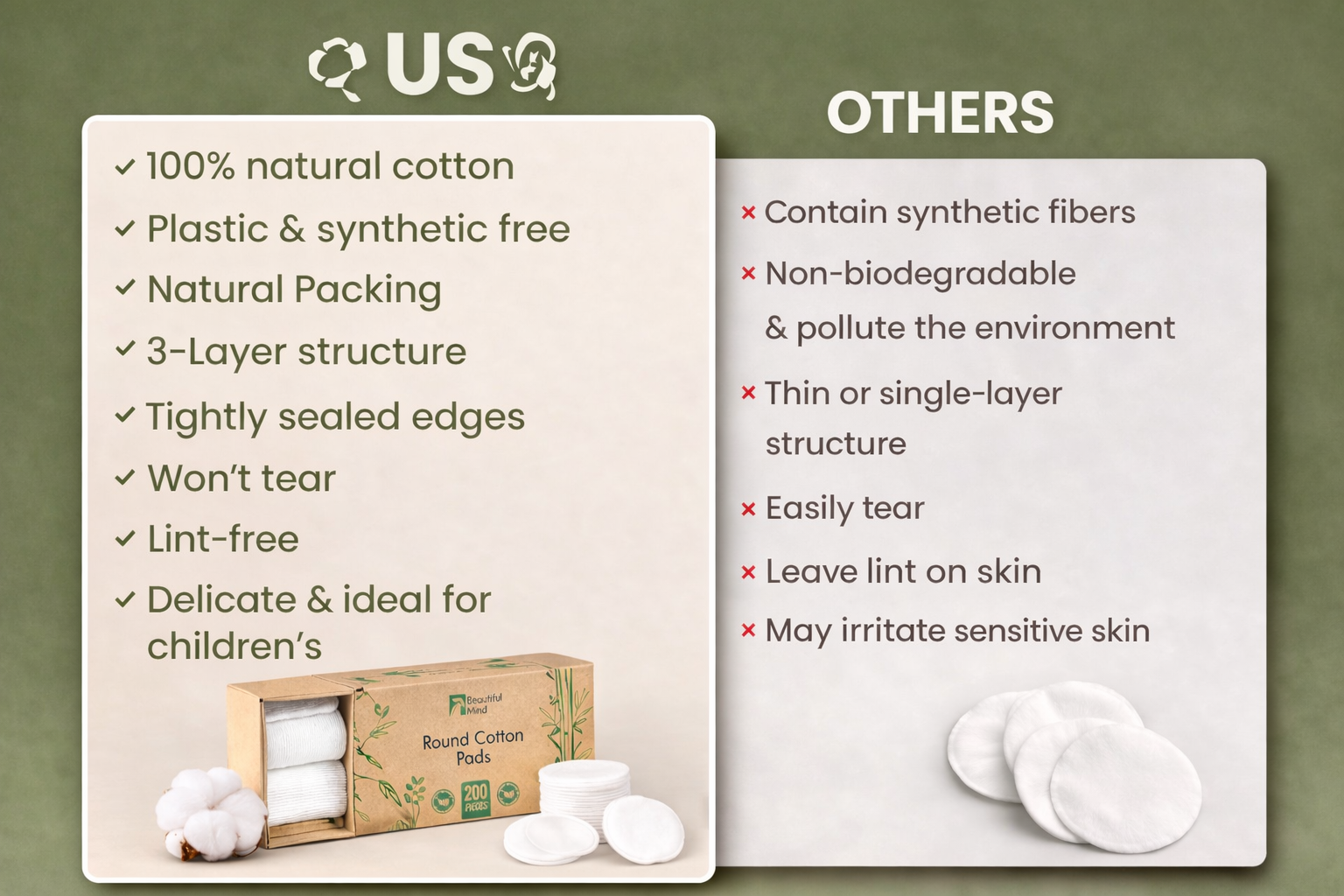 Comparison chart between US brand products and 'Others' on a green background