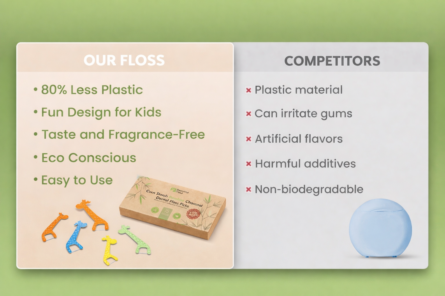 Comparison chart of dental floss with and without plastic material on a green background
