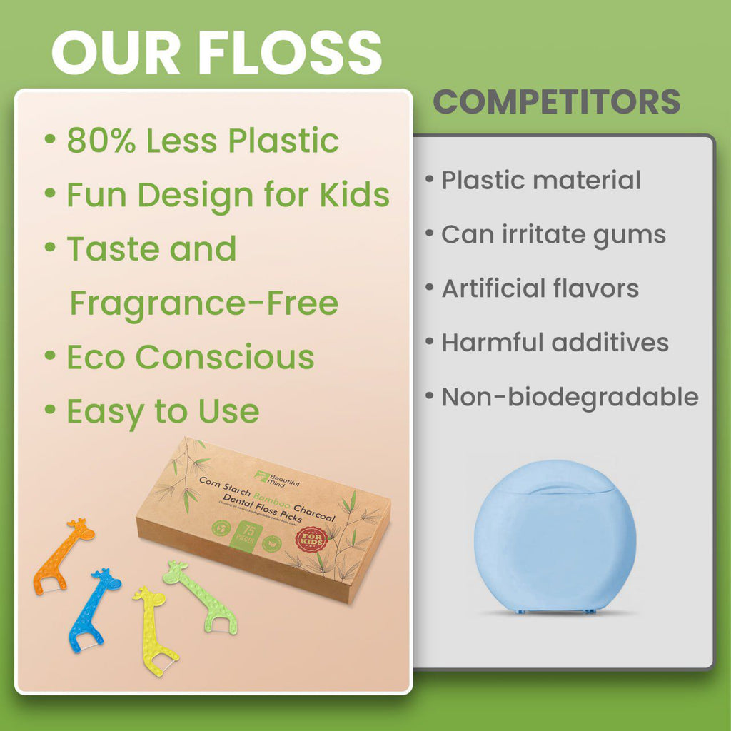 Dental Floss Picks for Kids 75 Pack