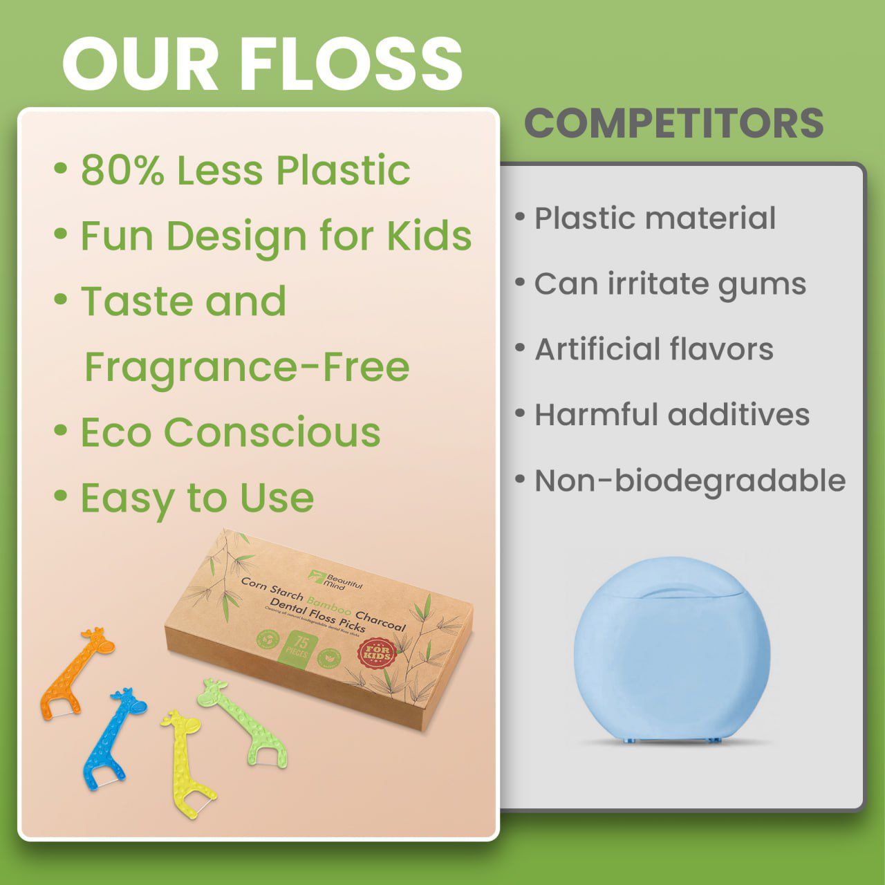 Dental Floss Picks for Kids 75 Pack